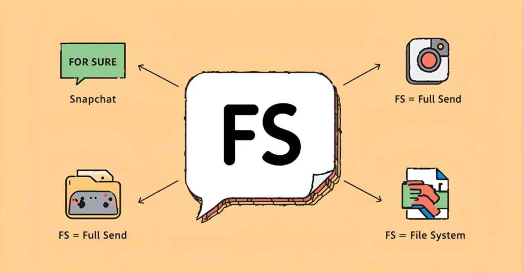 Illustration explaining FS abbreviation with meanings in texting, social media, gaming, professional, and slang contexts.